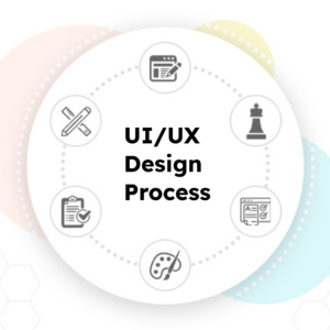 Quy trình thiết kế UIUX