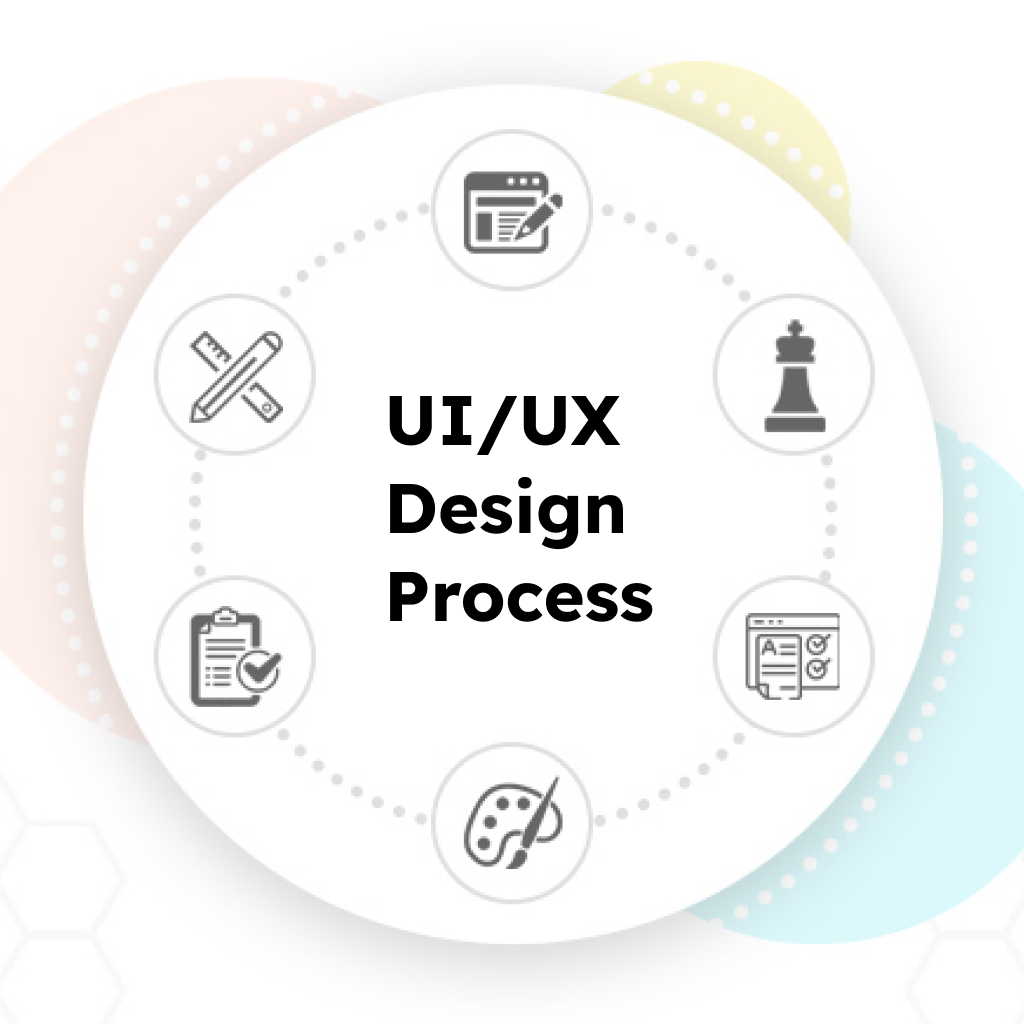 Quy trình thiết kế UIUX